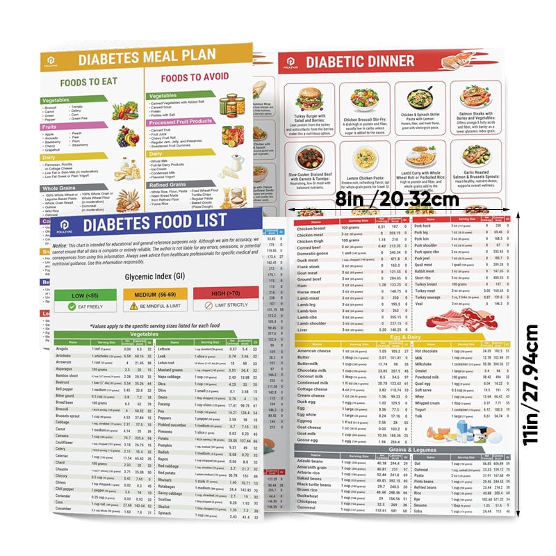š„Set of 2 Fodmap ChartšIBS Symptom Relief Food List