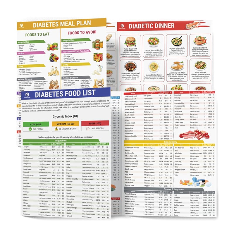š„Set of 2 Fodmap ChartšIBS Symptom Relief Food List