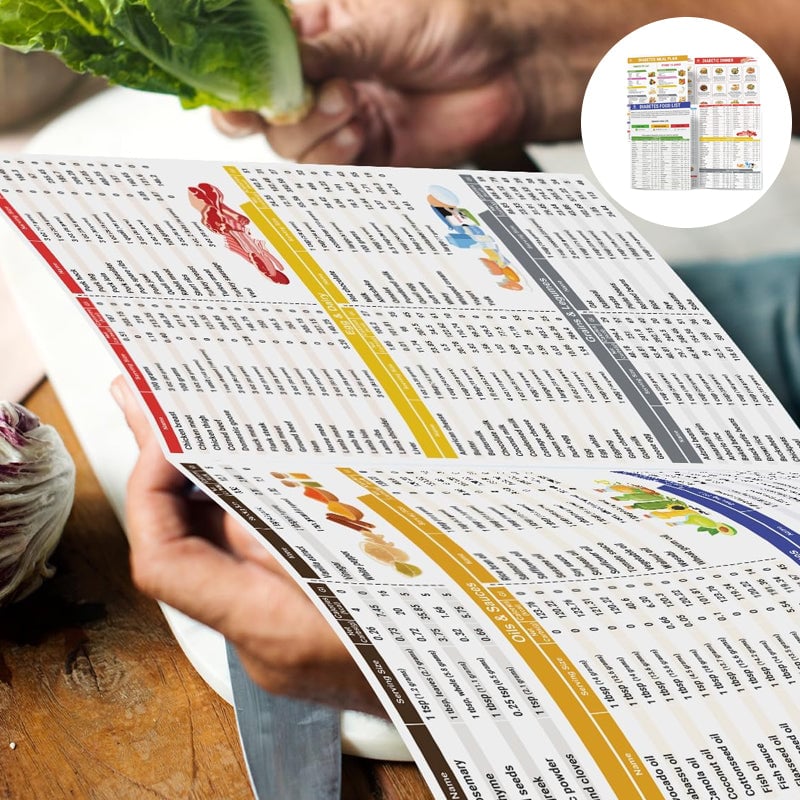 š„Set of 2 Fodmap ChartšIBS Symptom Relief Food List