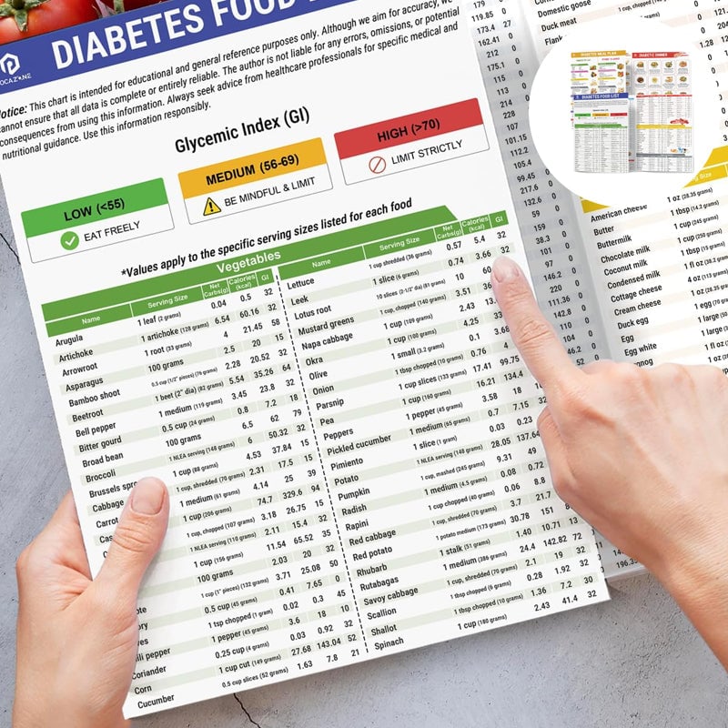 š„Set of 2 Fodmap ChartšIBS Symptom Relief Food List
