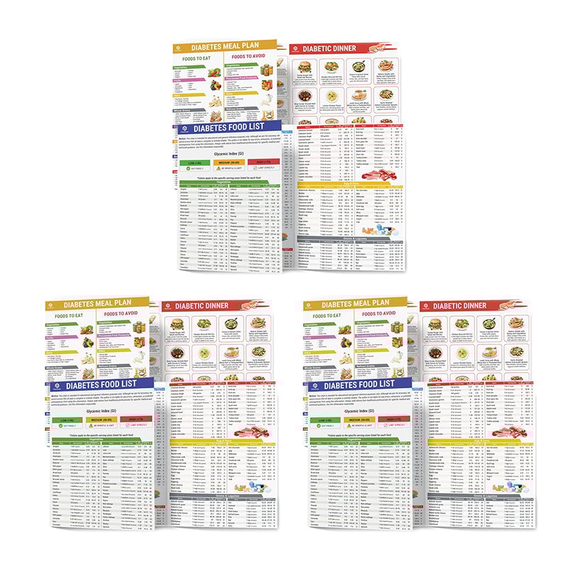 š„Set of 2 Fodmap ChartšIBS Symptom Relief Food List