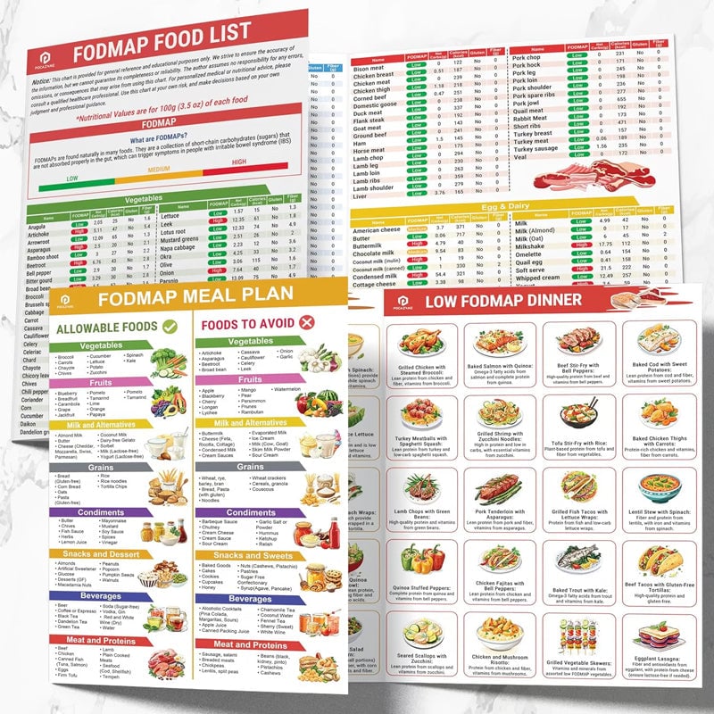 š„Set of 2 Fodmap ChartšIBS Symptom Relief Food List