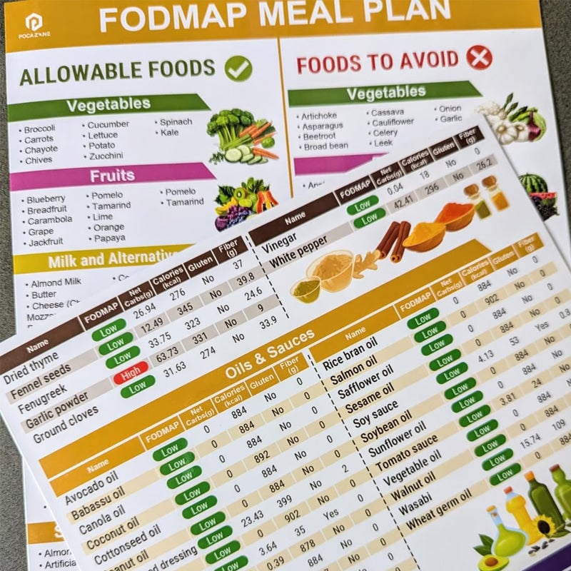 š„Set of 2 Fodmap ChartšIBS Symptom Relief Food List