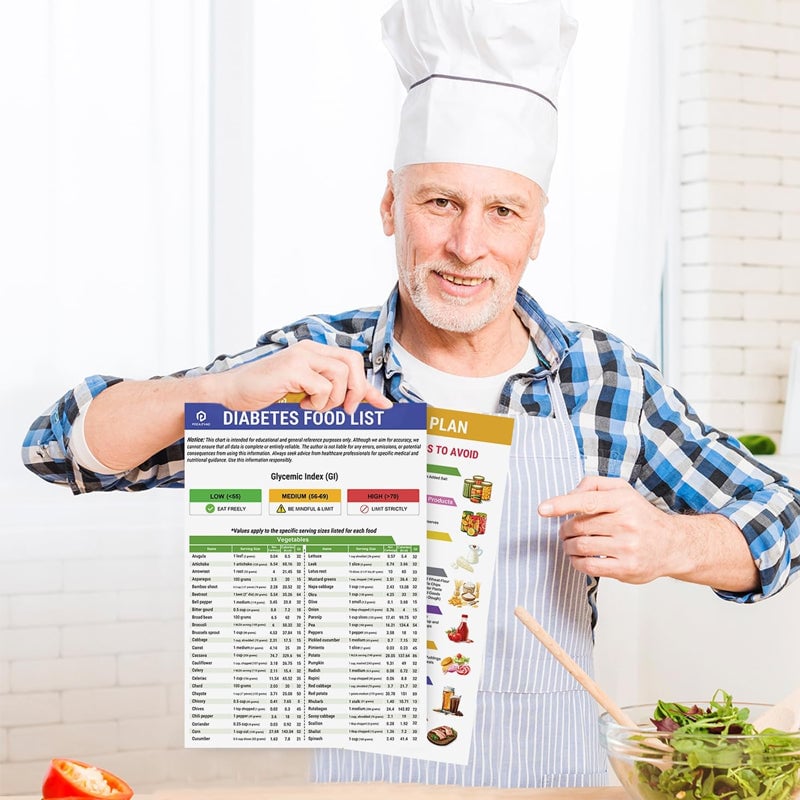 š„Set of 2 Fodmap ChartšIBS Symptom Relief Food List