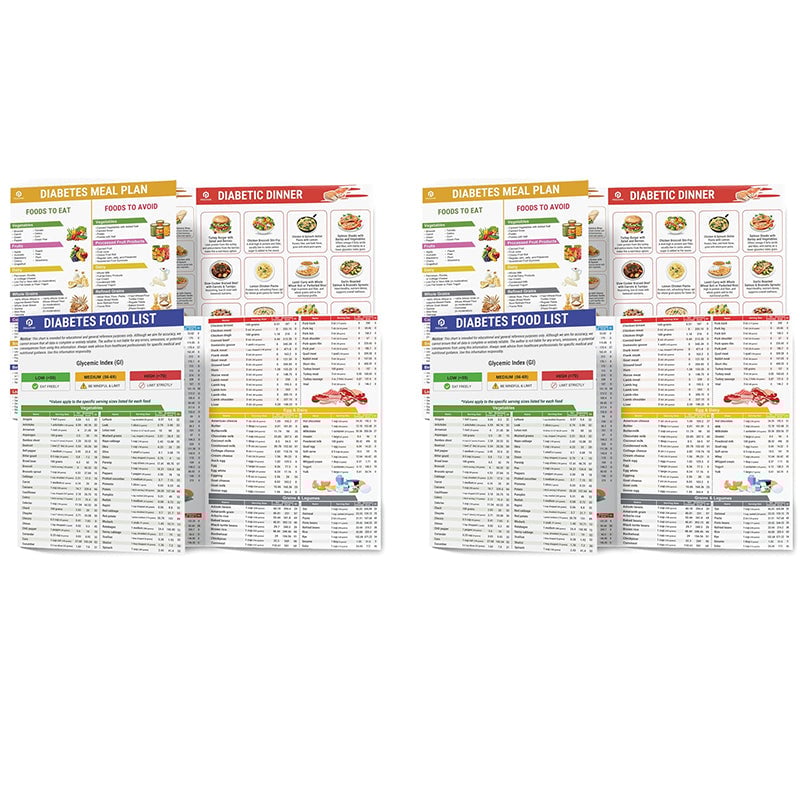 š„Set of 2 Fodmap ChartšIBS Symptom Relief Food List