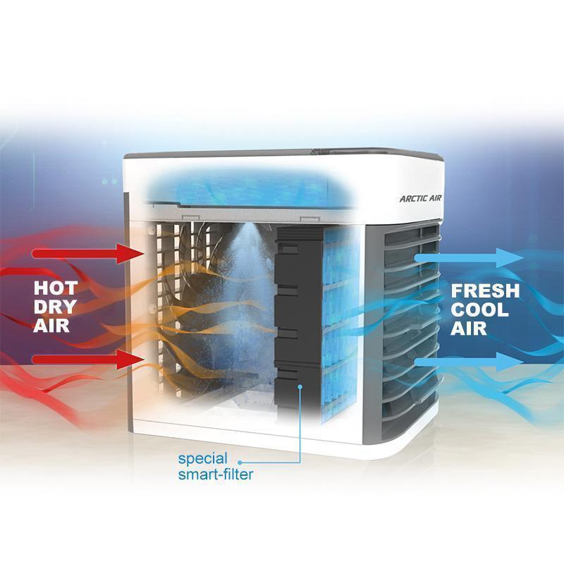 Mini Air Cooler