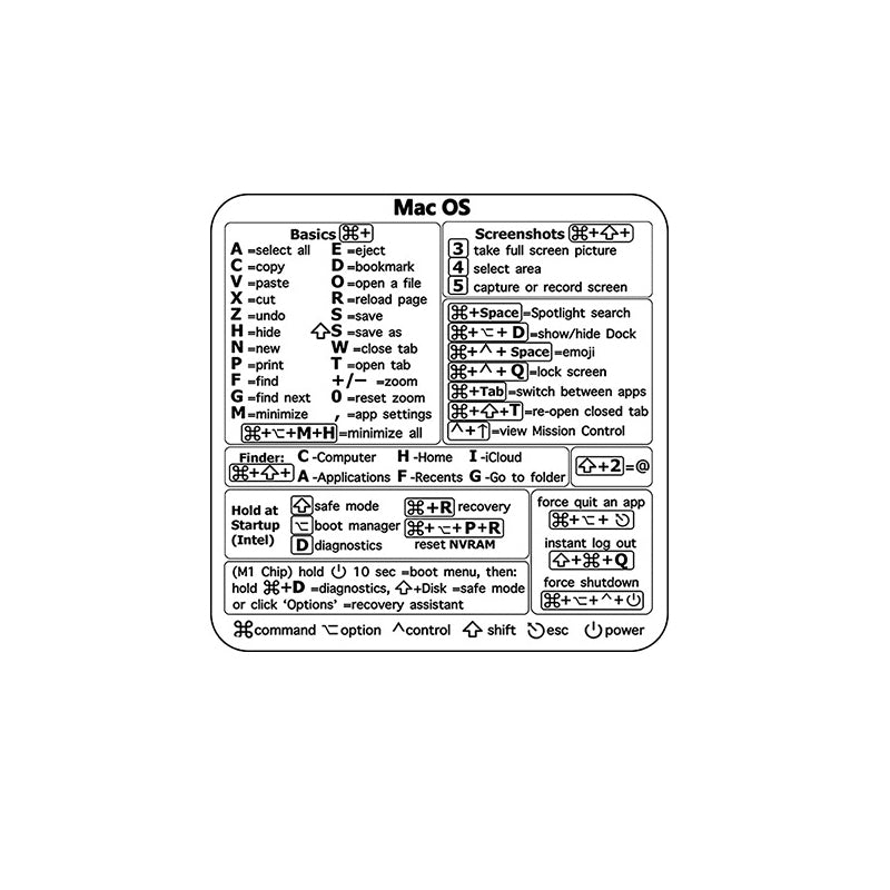 Keyboard Shortcut Stickers (3 pcs)