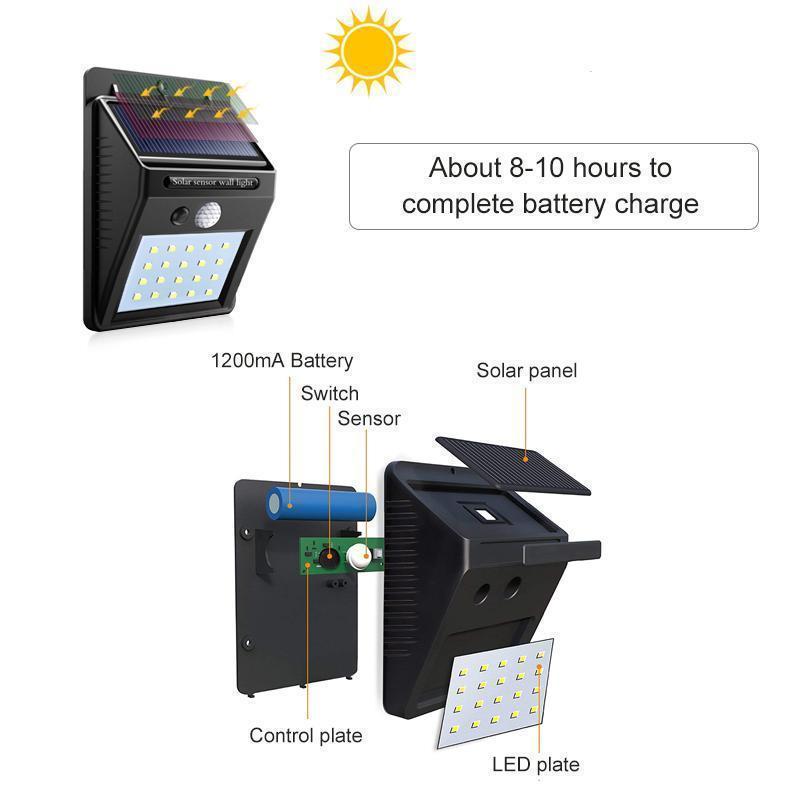 LED Solar Lamps Outdoor, Super Bright Wall Lamp with Motion Sensor