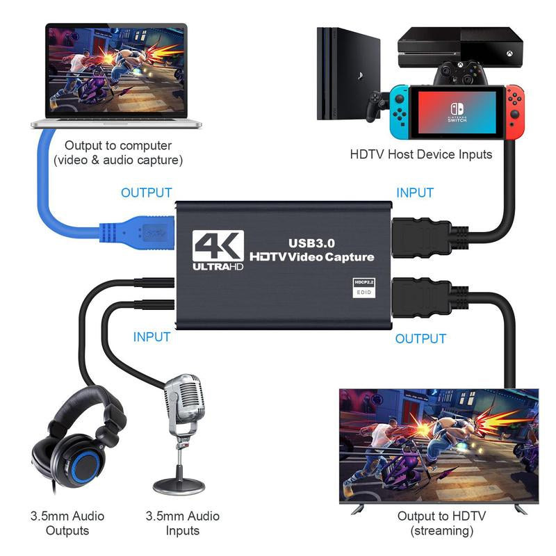 4K HDMI Capture Card for Streaming