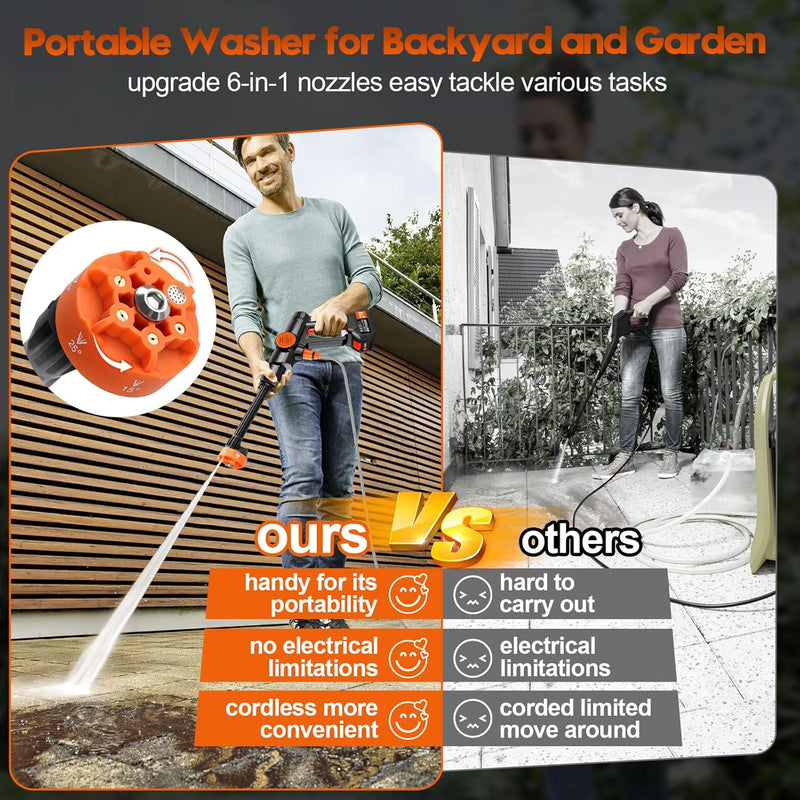Sakerplus Portable Cordless Pressure Washer