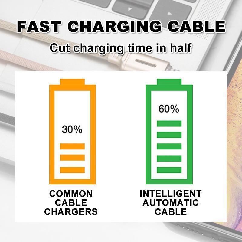 Auto Cut-off Fast Charging Nylon Cable For Android, IOS&Typ C